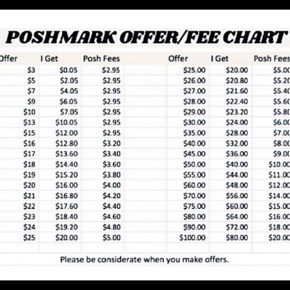 Poshmark Fees - Picture 2 of 2